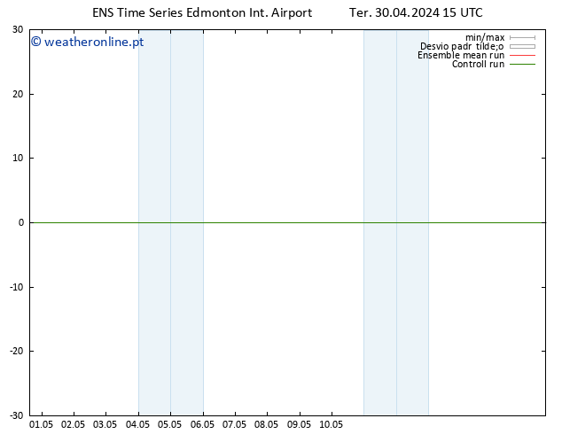 pressão do solo GEFS TS Qui 02.05.2024 21 UTC