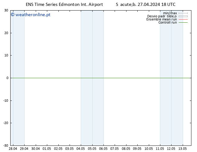 pressão do solo GEFS TS Dom 28.04.2024 00 UTC