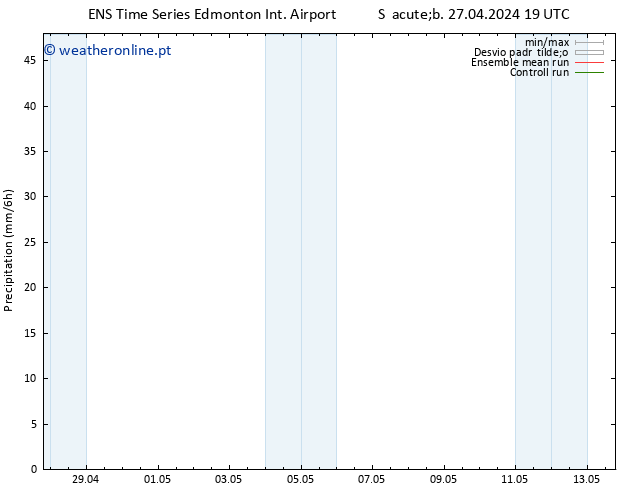 pressão do solo GEFS TS Ter 30.04.2024 19 UTC
