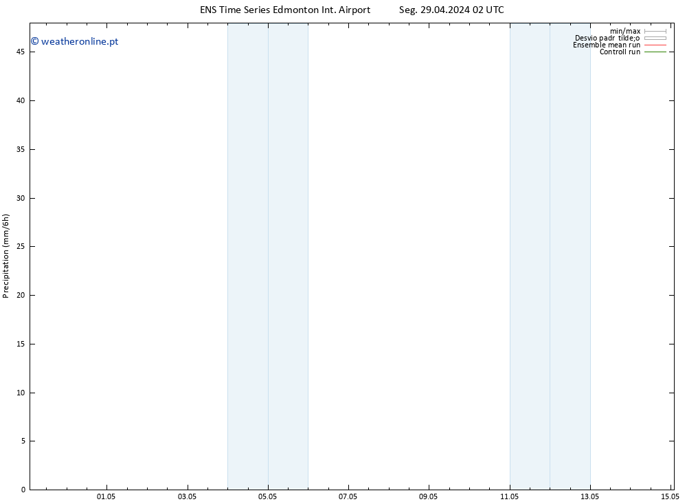 precipitação GEFS TS Seg 29.04.2024 08 UTC