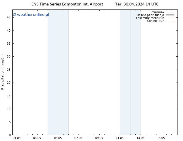 precipitação GEFS TS Ter 07.05.2024 08 UTC