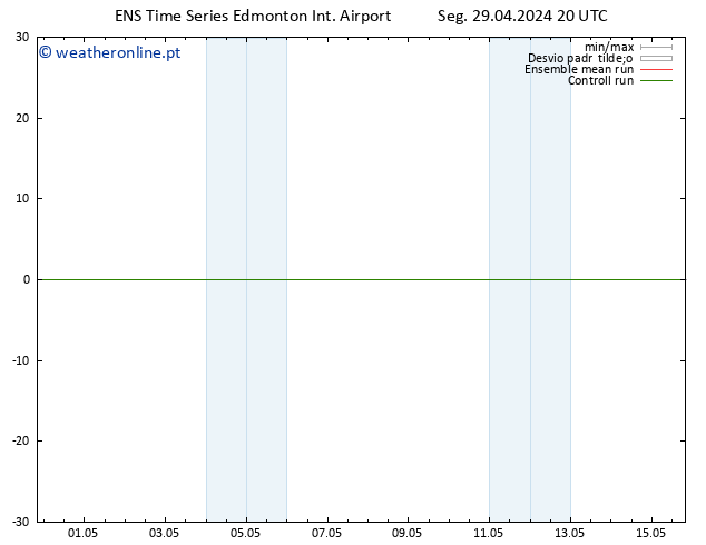 pressão do solo GEFS TS Qua 15.05.2024 20 UTC