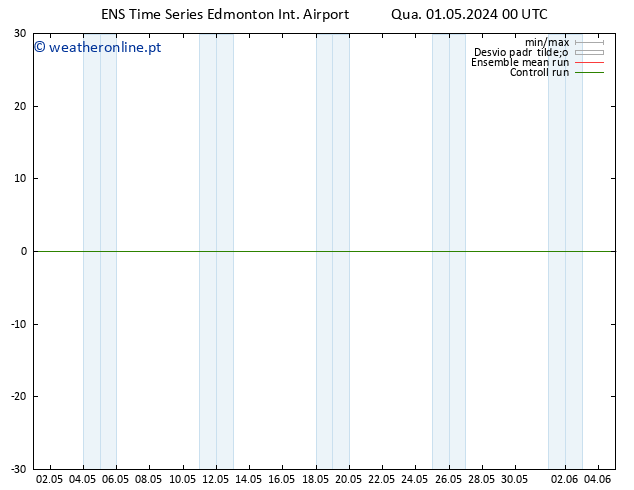 pressão do solo GEFS TS Sáb 04.05.2024 00 UTC