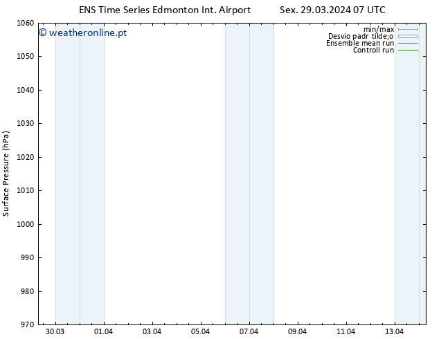 pressão do solo GEFS TS Sex 29.03.2024 13 UTC