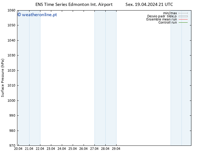 pressão do solo GEFS TS Ter 23.04.2024 21 UTC