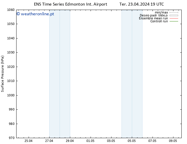 pressão do solo GEFS TS Qui 09.05.2024 19 UTC