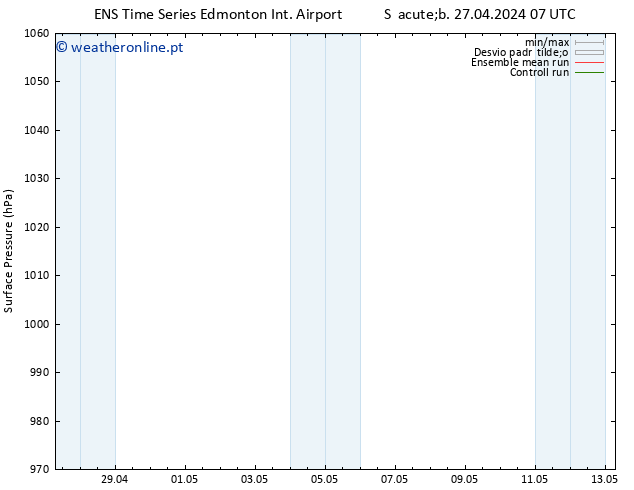 pressão do solo GEFS TS Seg 29.04.2024 07 UTC