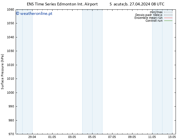 pressão do solo GEFS TS Qua 01.05.2024 08 UTC