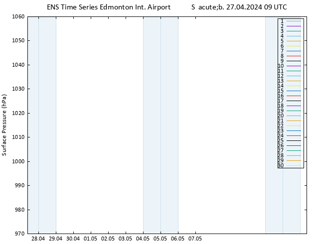 pressão do solo GEFS TS Sáb 27.04.2024 09 UTC