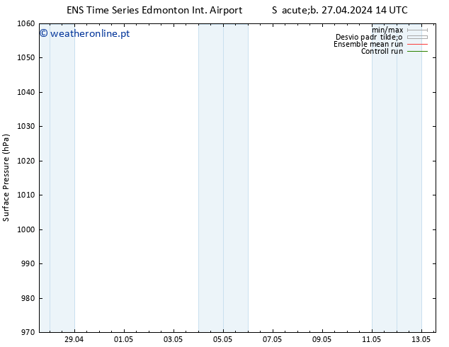 pressão do solo GEFS TS Seg 29.04.2024 08 UTC