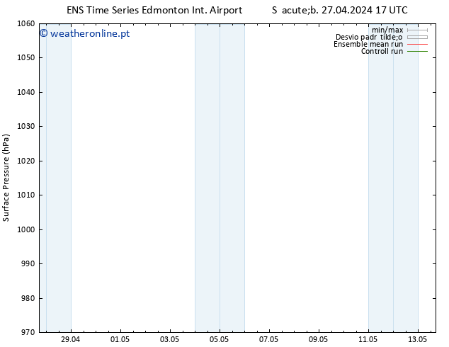 pressão do solo GEFS TS Sáb 27.04.2024 23 UTC