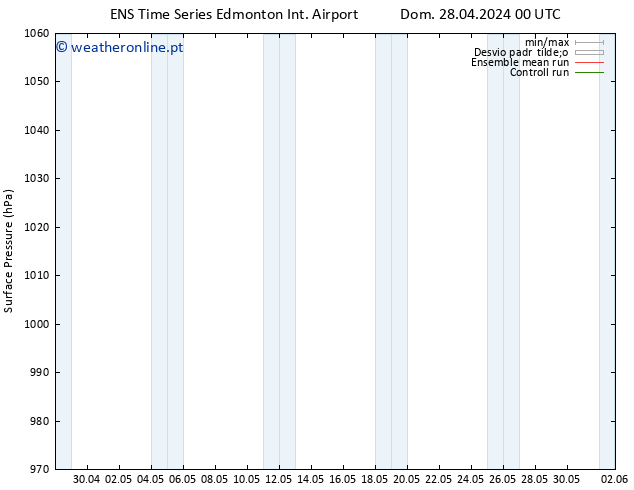 pressão do solo GEFS TS Dom 28.04.2024 00 UTC