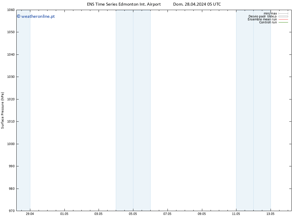 pressão do solo GEFS TS Seg 29.04.2024 11 UTC