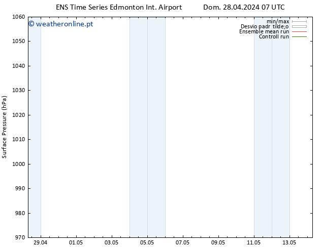 pressão do solo GEFS TS Sáb 04.05.2024 07 UTC