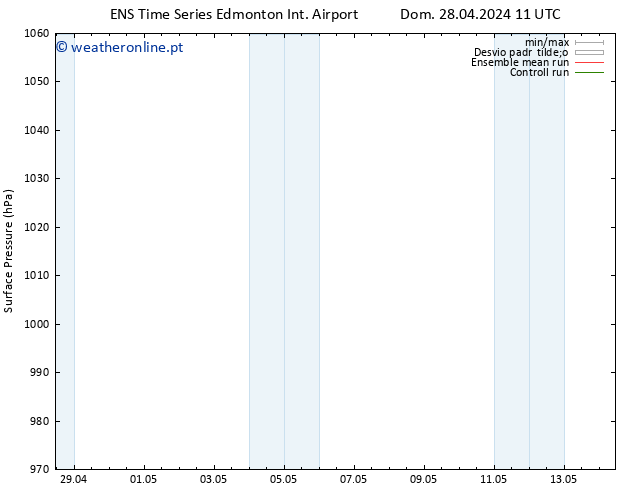 pressão do solo GEFS TS Ter 30.04.2024 23 UTC