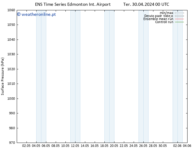 pressão do solo GEFS TS Sex 10.05.2024 00 UTC