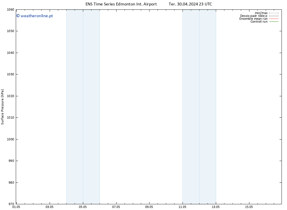 pressão do solo GEFS TS Sex 03.05.2024 23 UTC