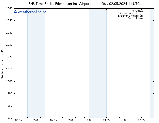 pressão do solo GEFS TS Qui 02.05.2024 17 UTC