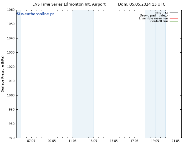 pressão do solo GEFS TS Ter 07.05.2024 19 UTC