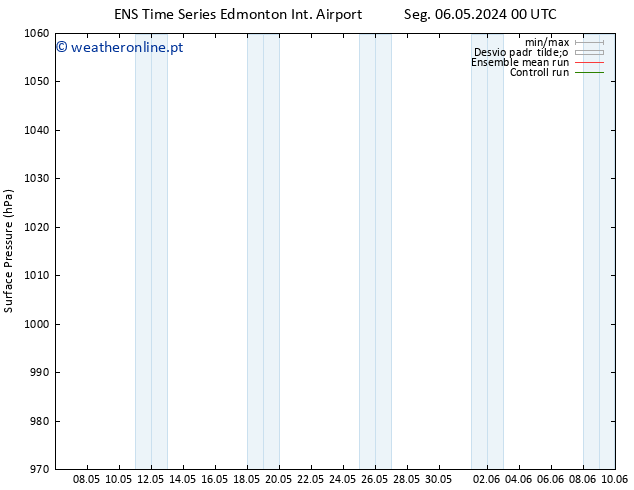 pressão do solo GEFS TS Sex 10.05.2024 12 UTC