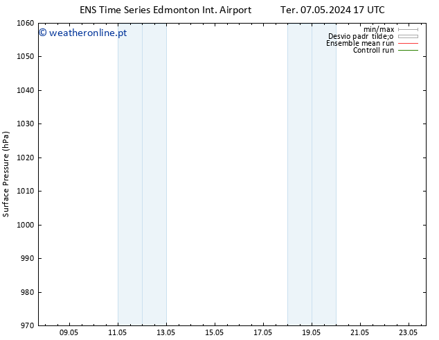 pressão do solo GEFS TS Qua 22.05.2024 17 UTC
