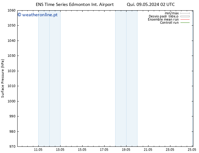 pressão do solo GEFS TS Ter 14.05.2024 14 UTC