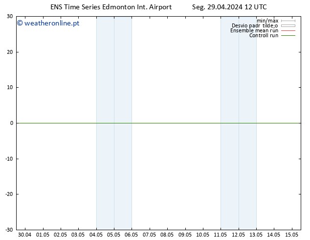 pressão do solo GEFS TS Seg 29.04.2024 18 UTC