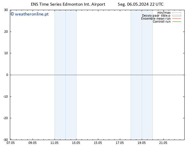 pressão do solo GEFS TS Seg 13.05.2024 16 UTC
