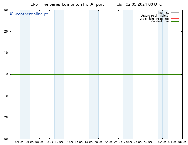 pressão do solo GEFS TS Sáb 04.05.2024 00 UTC