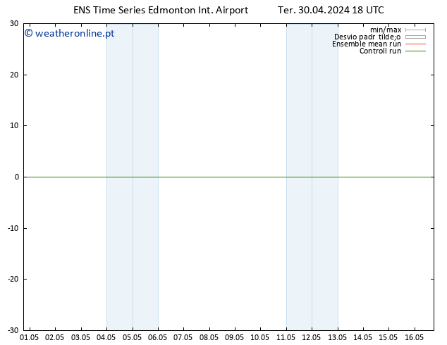 pressão do solo GEFS TS Qua 01.05.2024 00 UTC