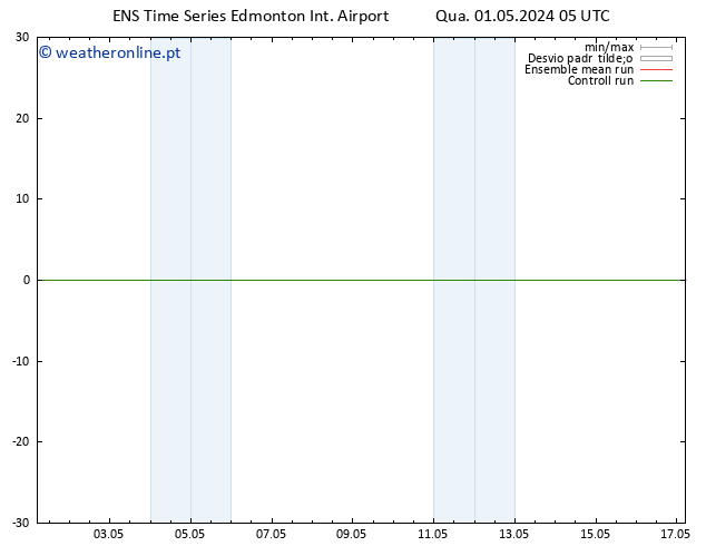 pressão do solo GEFS TS Ter 07.05.2024 11 UTC