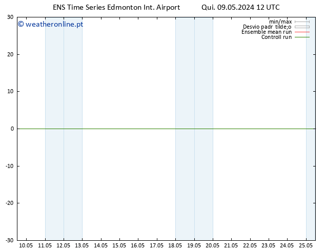 pressão do solo GEFS TS Sex 10.05.2024 18 UTC