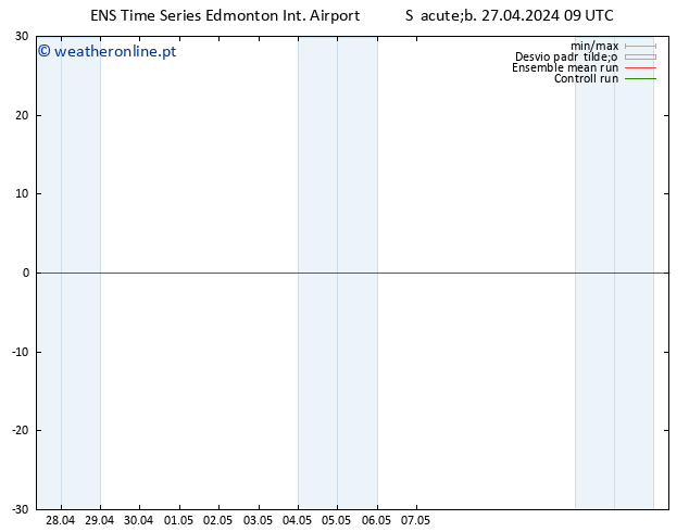 pressão do solo GEFS TS Seg 29.04.2024 21 UTC