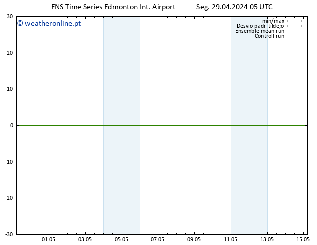pressão do solo GEFS TS Seg 06.05.2024 11 UTC