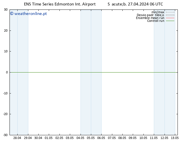 pressão do solo GEFS TS Sáb 27.04.2024 06 UTC