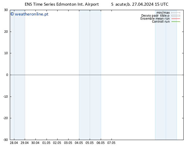 pressão do solo GEFS TS Dom 28.04.2024 21 UTC