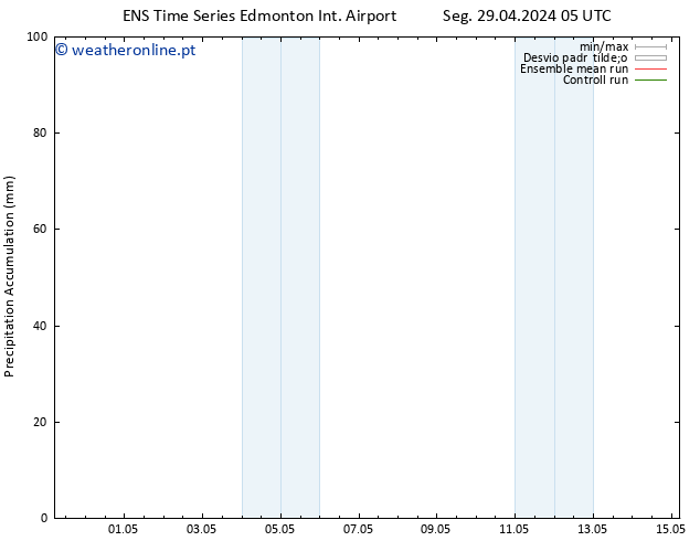 Precipitation accum. GEFS TS Qua 15.05.2024 05 UTC