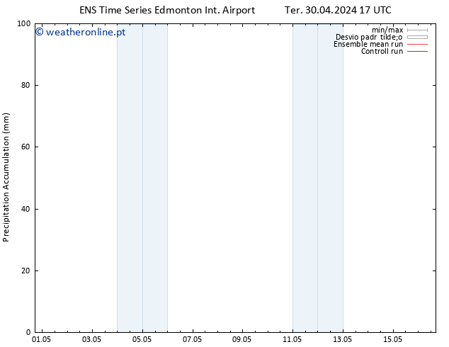 pressão do solo GEFS TS Qui 02.05.2024 05 UTC