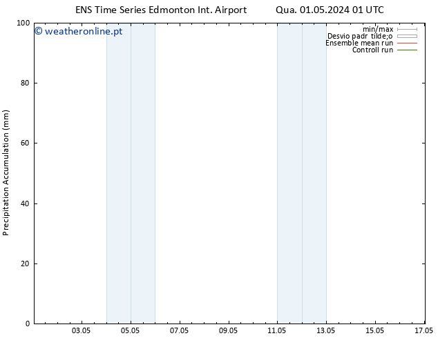 pressão do solo GEFS TS Ter 07.05.2024 01 UTC