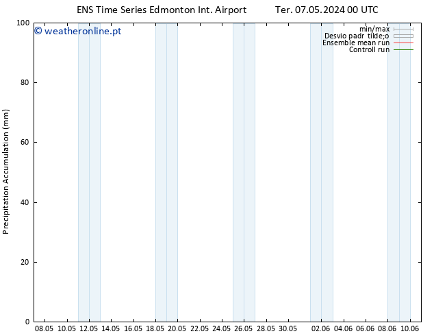 Precipitation accum. GEFS TS Qui 09.05.2024 18 UTC
