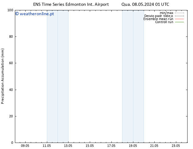 pressão do solo GEFS TS Dom 12.05.2024 01 UTC