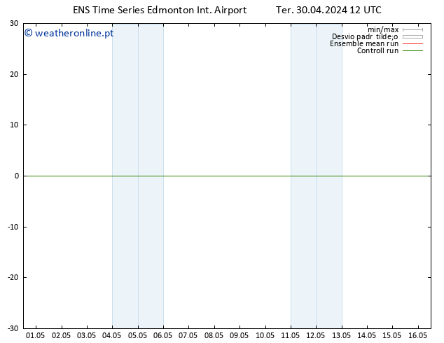 pressão do solo GEFS TS Qui 02.05.2024 18 UTC