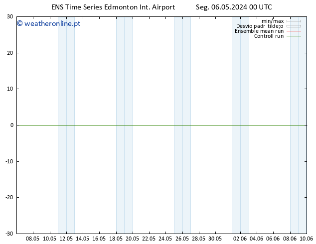 pressão do solo GEFS TS Sáb 11.05.2024 00 UTC