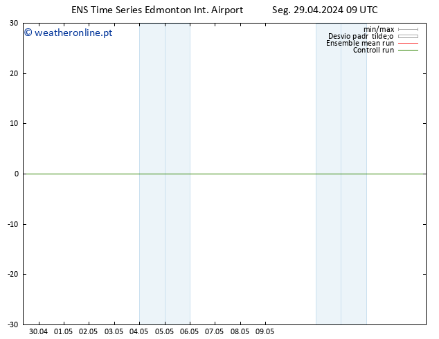 pressão do solo GEFS TS Qua 01.05.2024 21 UTC