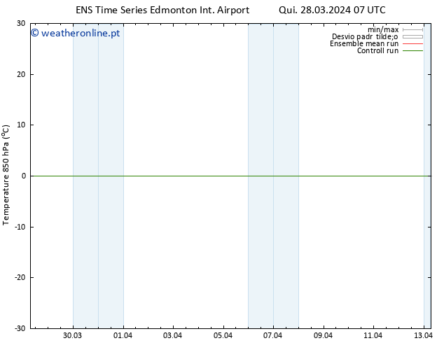 Temp. 850 hPa GEFS TS Sex 29.03.2024 19 UTC