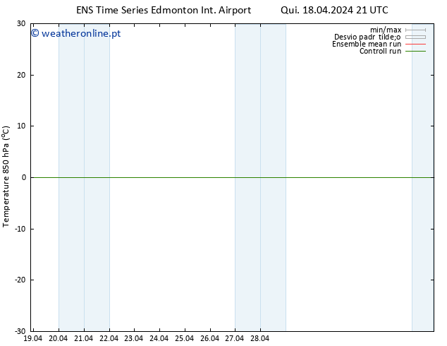 Temp. 850 hPa GEFS TS Qui 25.04.2024 21 UTC
