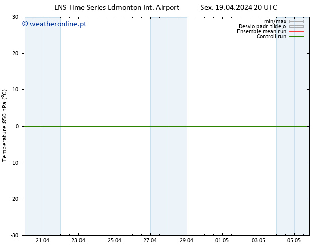 Temp. 850 hPa GEFS TS Dom 21.04.2024 20 UTC