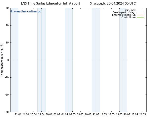 Temp. 850 hPa GEFS TS Sáb 20.04.2024 06 UTC