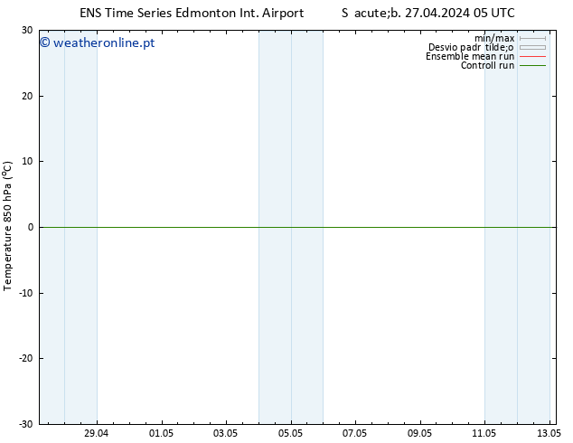 Temp. 850 hPa GEFS TS Dom 28.04.2024 17 UTC