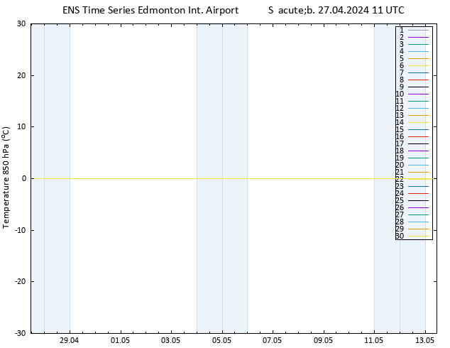 Temp. 850 hPa GEFS TS Sáb 27.04.2024 11 UTC